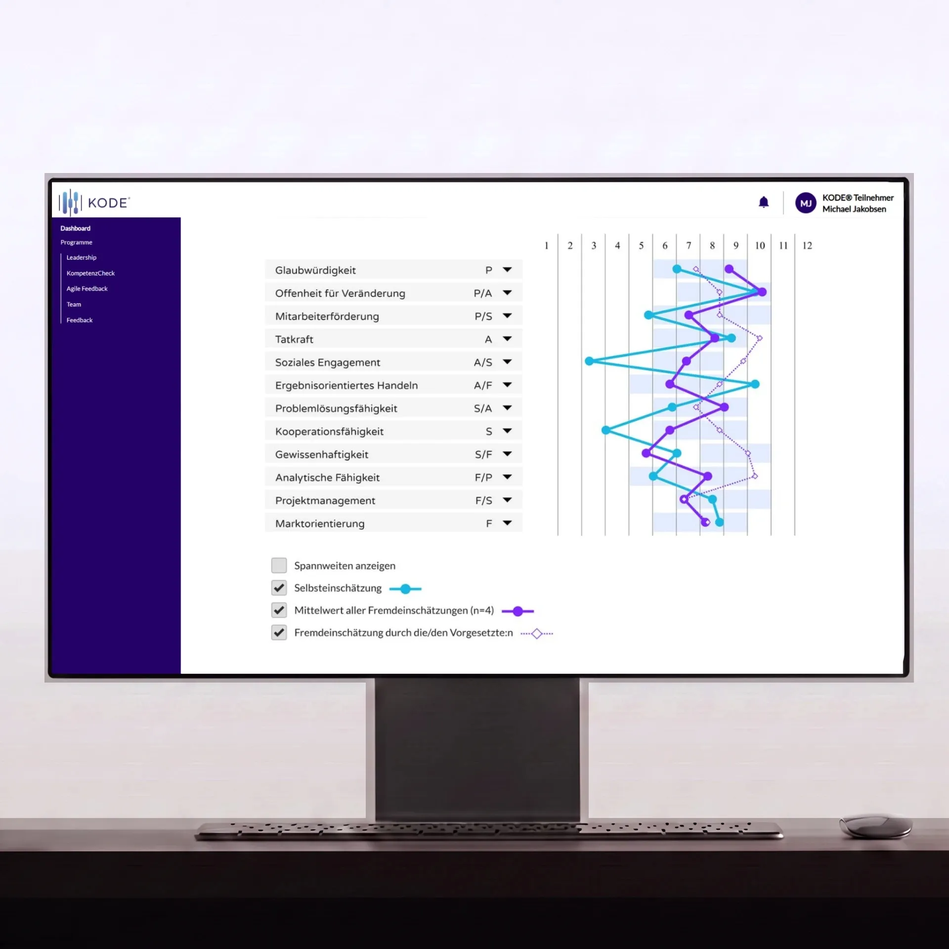 Soll-Ist-Vergleich in KODE® Diagnostics: Sollprofil, Selbsteinschätzung und Fremdeinschätzungen als zuschaltbare Linien